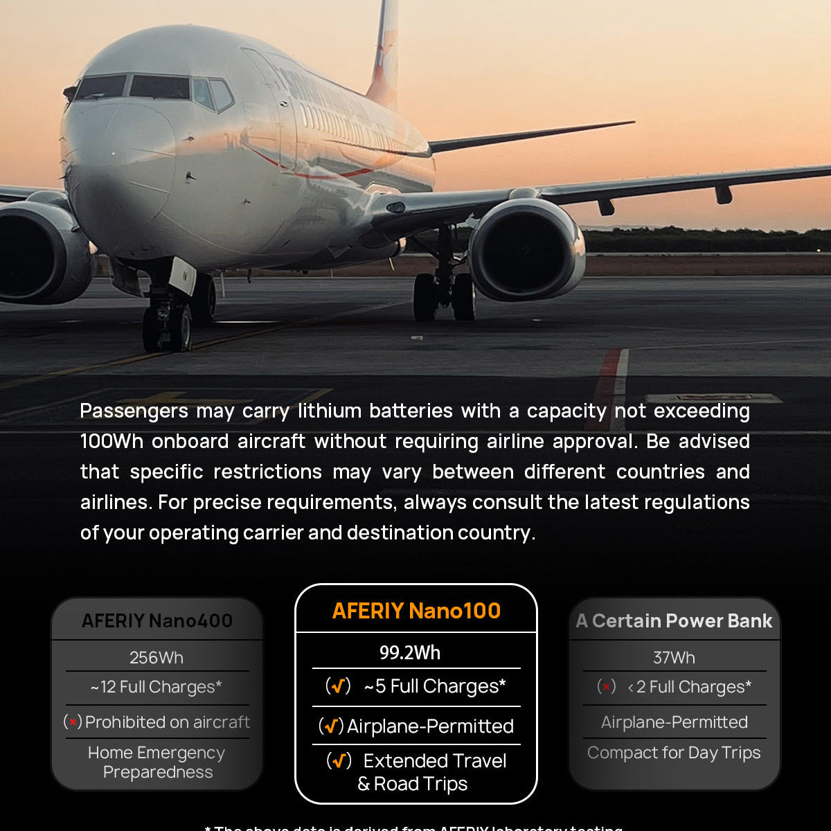 AFERIY Nano100 100W Powerbank (99Wh LiFePO4)
