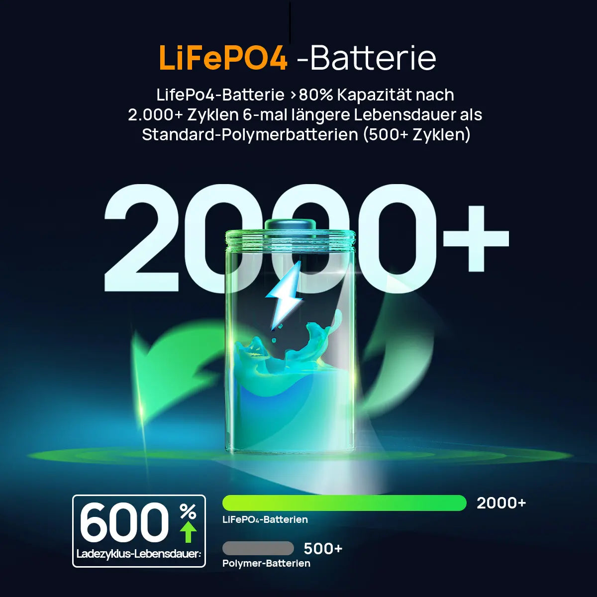 AFERIY Nano100 100W Powerbank (99Wh LiFePO4)