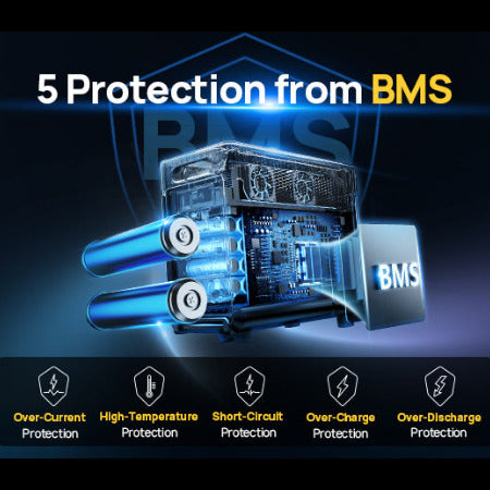 AFERIY P310 Tragbare Powerstation mit Erweiterbarer Kapazität | 3600W 3840Wh