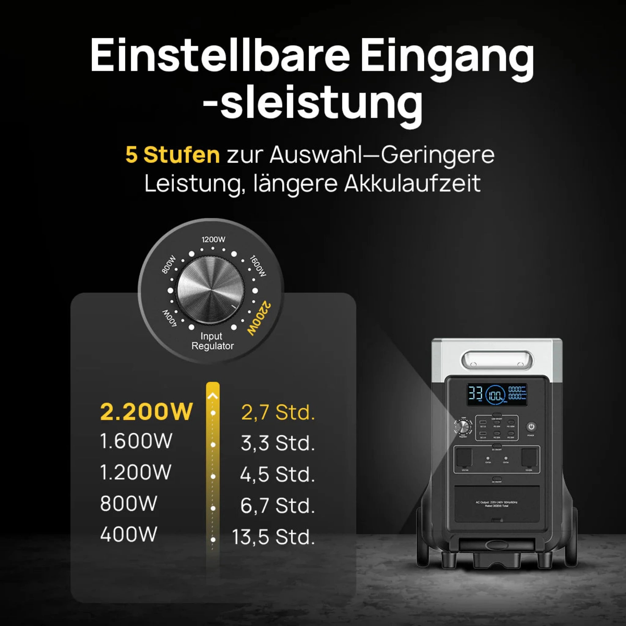 AFERIY P310 Tragbare Powerstation mit Erweiterbarer Kapazität | 3600W 3840Wh