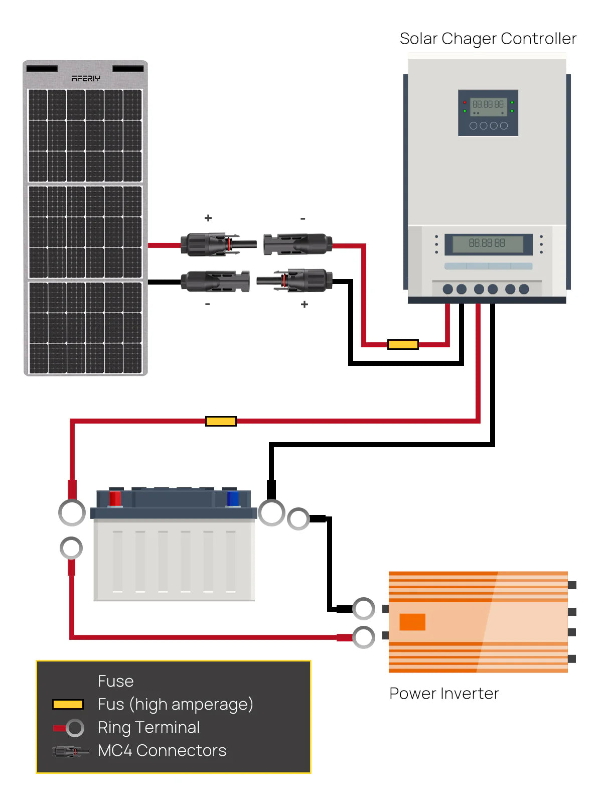 AFERIY Solarpanel Verlängerungskabel 5M/10M