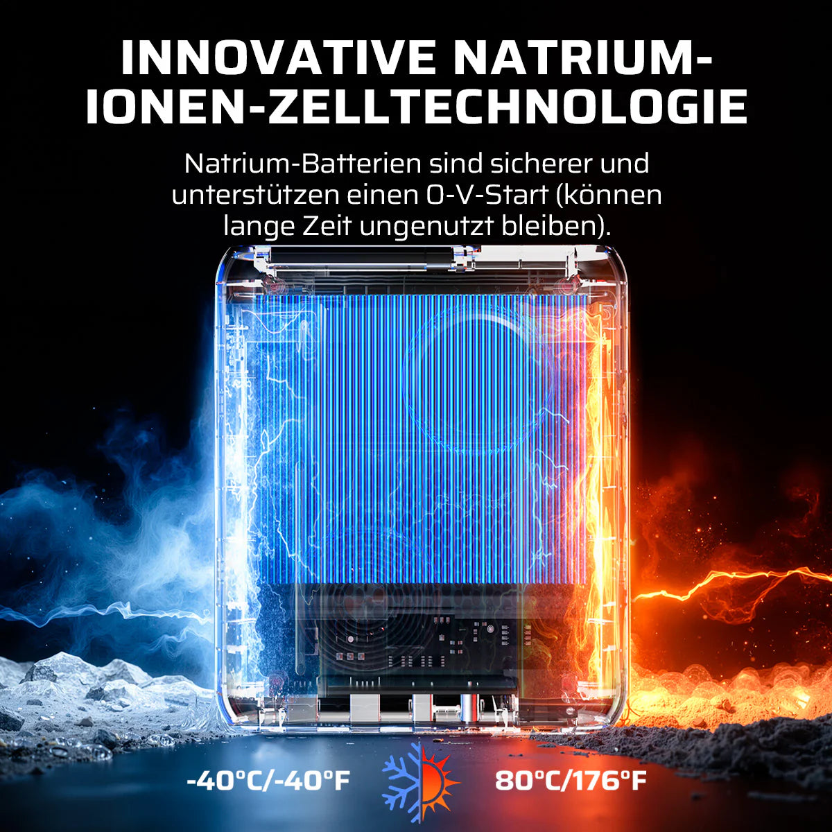 AFERIY GK03 Starthilfe Powerbank | 2000A 12V | Na-Ionen-Batterie