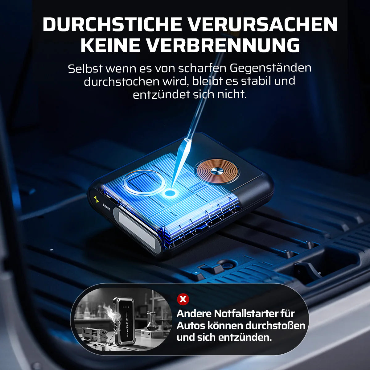 AFERIY GK03 Starthilfe Powerbank | 2000A 12V | Na-Ionen-Batterie