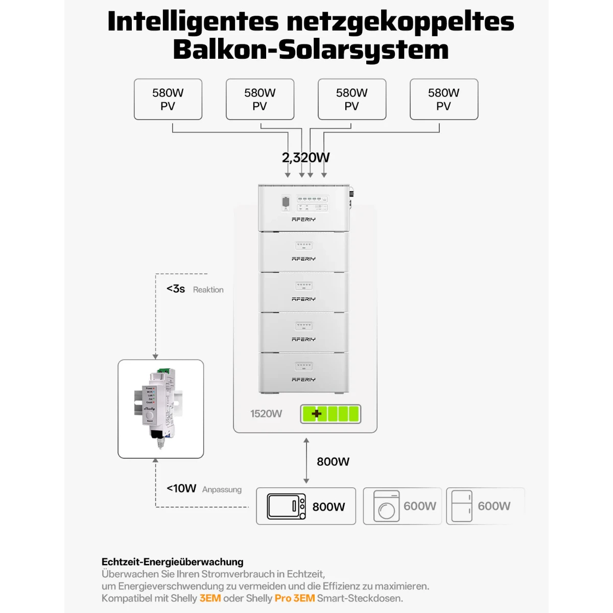 AFEREY PS240 Balcony Power Plant with Upgradeable Storage | 1200W 1958-9792Wh