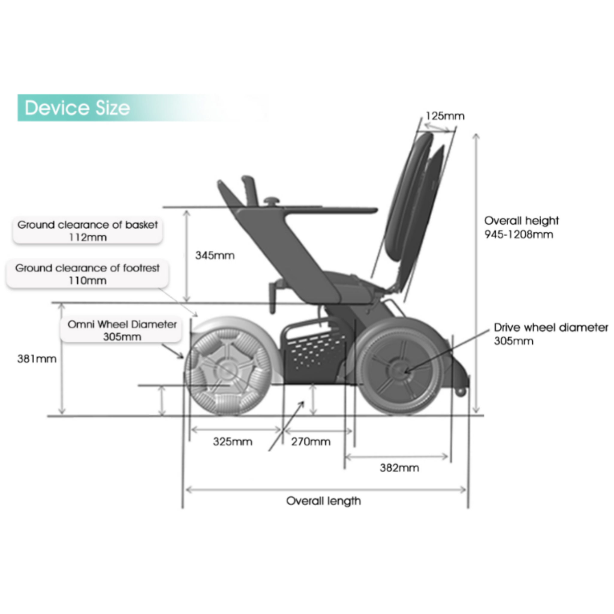 SCIFTO S300 Plus Elektrorollstuhl 64 cm Sitzbreite – 30 km Reichweite, zerlegbar